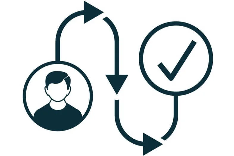 User Journey Map